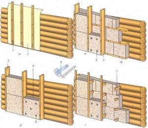 Ventilated facade for a log or timber house