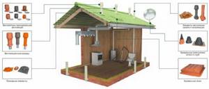Residential building ventilation system