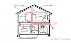 boiler room ventilation