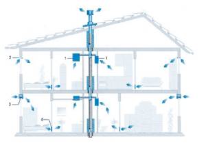 Ventilation in a private two-story house, wiring diagram in vertical section