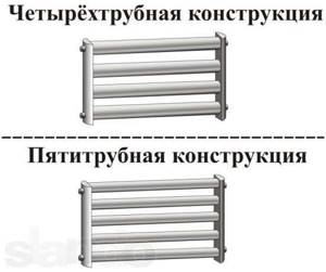 Types of heating batteries