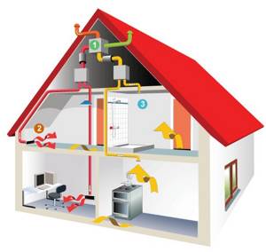 types of heating pros and cons