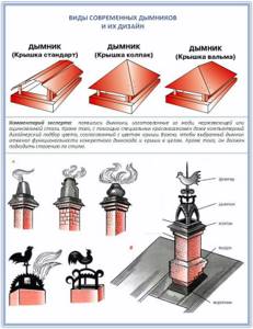 Types of popular chimney caps