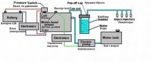 Do-it-yourself hydrogen generator: operating principle of the device, diagrams and description of the assembly process