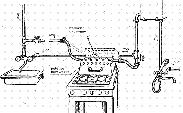 Water unit of a geyser: structure, principle of operation, breakdowns