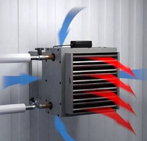 Water heat fans device