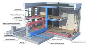 air heating of premises