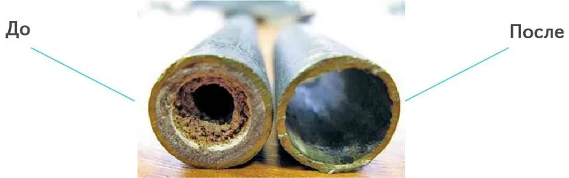 Clogging of pipes with insoluble sediment