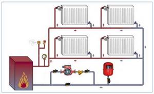 Closed heating system