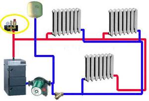 Closed heating system: features, equipment, typical diagrams, video installation principle