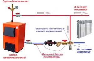 Protection of solid fuel boiler with valve