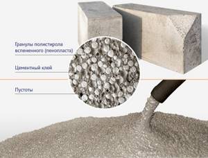 Жидкая бетонная смесь с гранулами пенополистирола для заливки в формы
